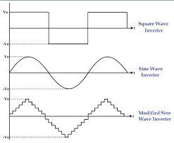 پروژه طراحی اینورتر سینوسی