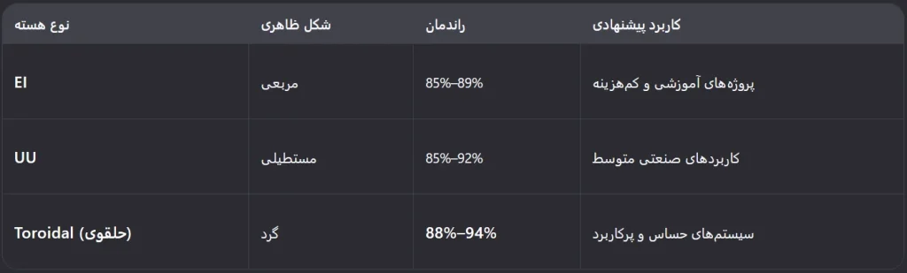 Screenshot 2025 10 24 125933